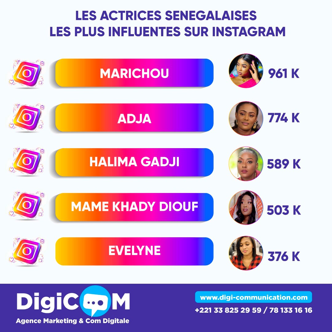 Les actrices Sénégalaises les plus influentes sur Instagram