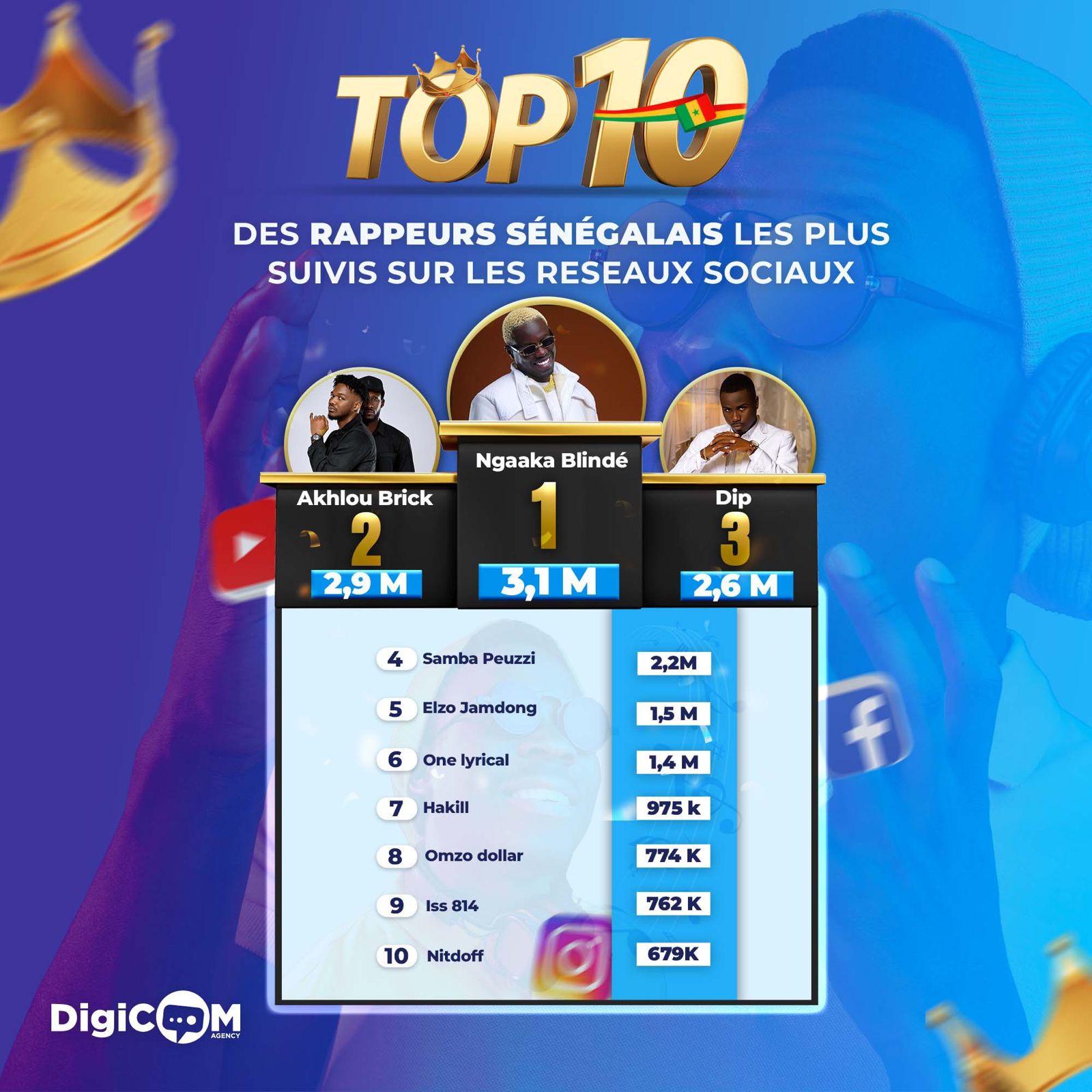 Top 10 des rappeurs sénégalais les plus suivis sur les réseaux sociaux